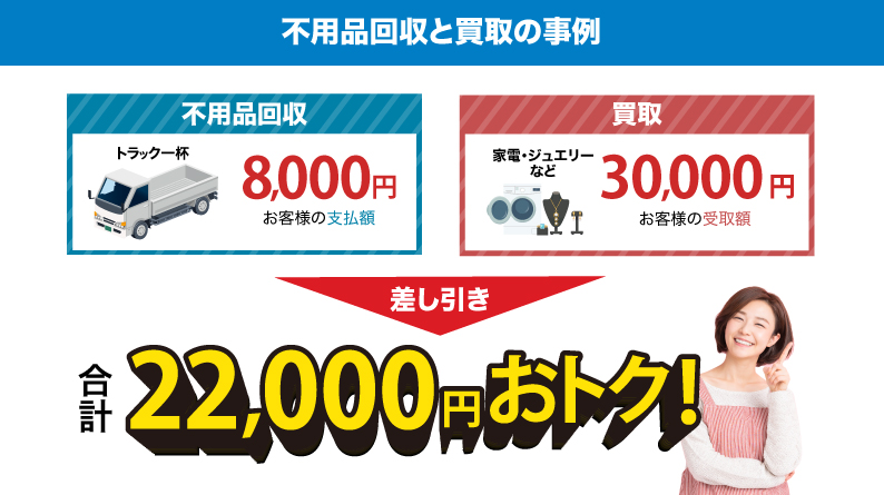 不用品回収と買取の事例