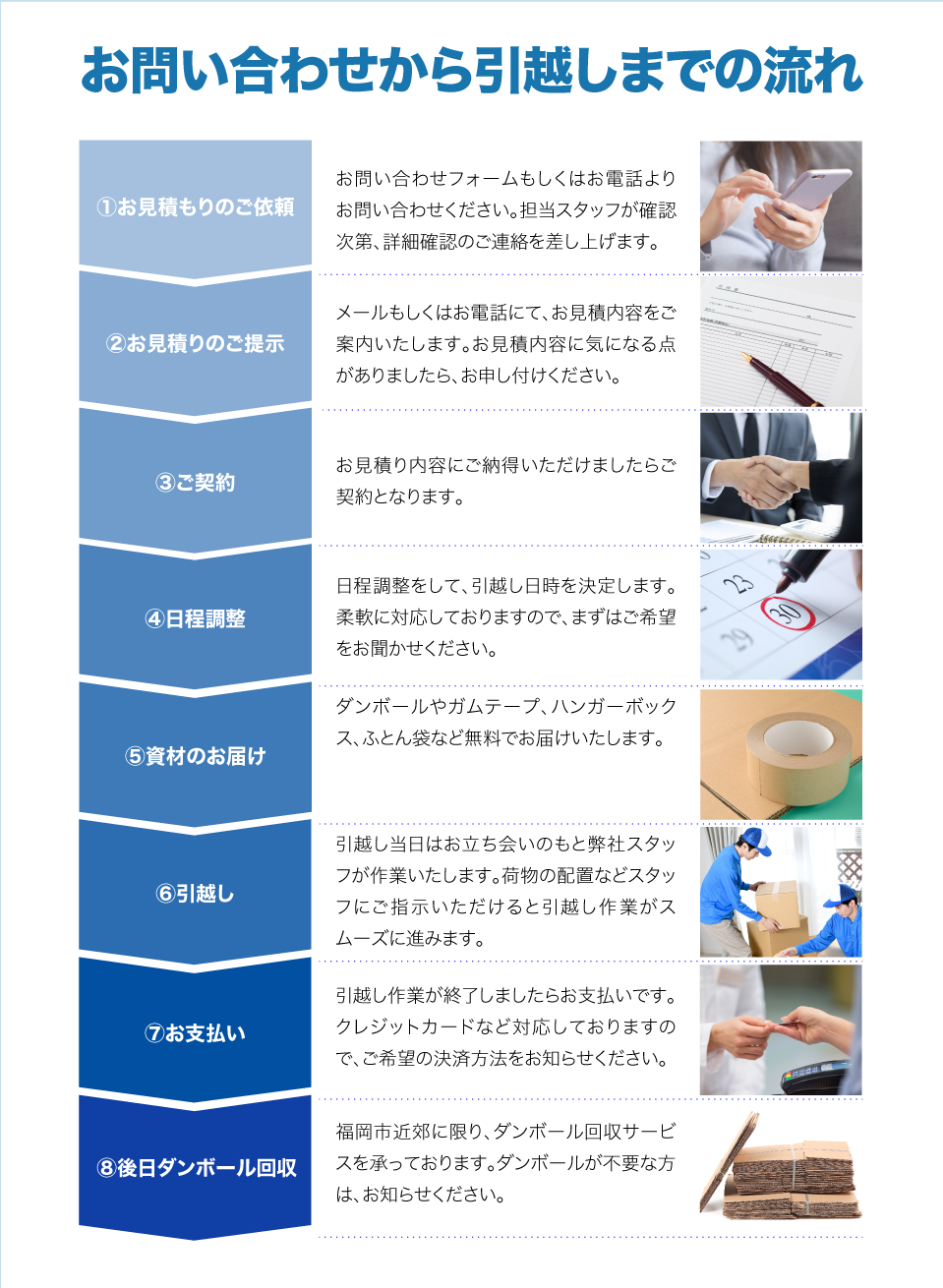 お問い合わせから引越しまでの流れ