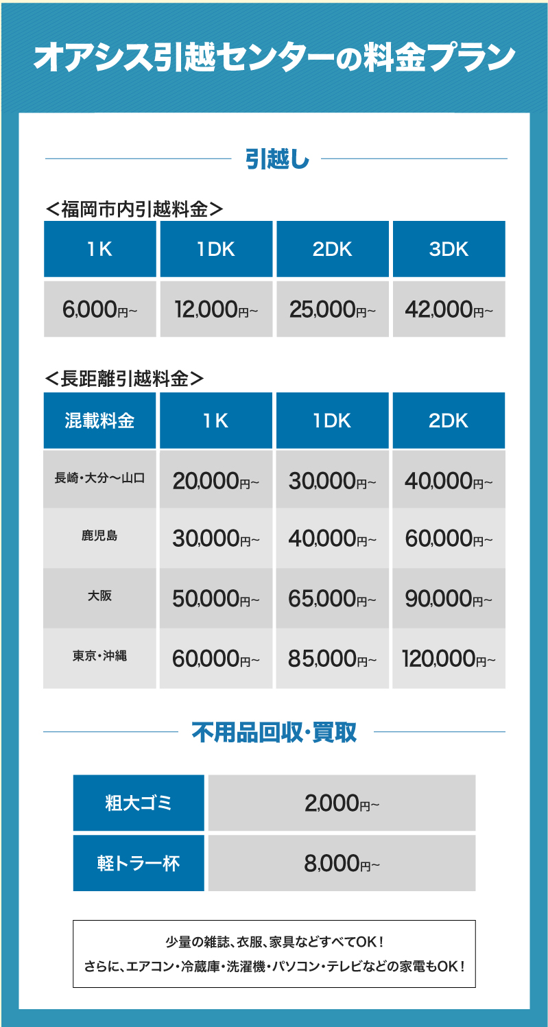 料金プラン（福岡市内引越し料金、1K6000円〜、1DK12,000円〜、2DK25,000円〜、3DK42,000円〜）、長距離引越料金（長崎・大分〜山口20,000円〜）、鹿児島、大阪、東京、沖縄