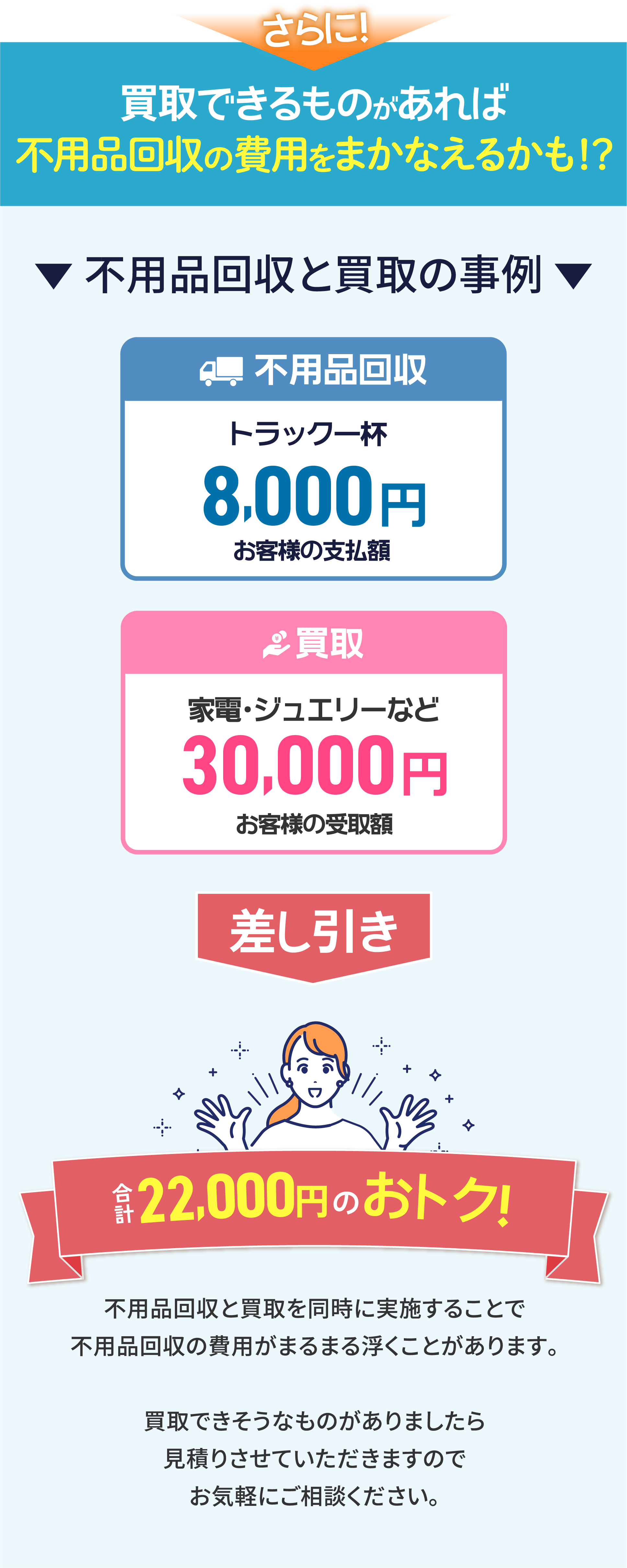 買取できるものがあれば不用品回収費用をまかなえるかも